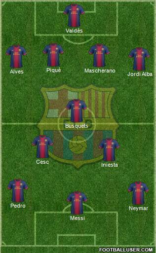 F.C. Barcelona Formation 2013