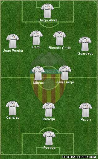 Valencia C.F., S.A.D. Formation 2013
