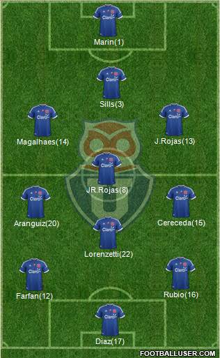 CF Universidad de Chile Formation 2013