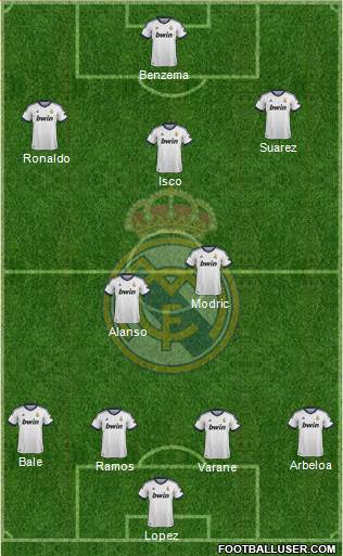 R. Madrid Castilla Formation 2013