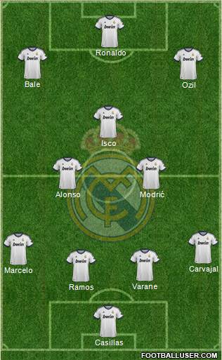 Real Madrid C.F. Formation 2013