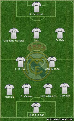 Real Madrid C.F. Formation 2013