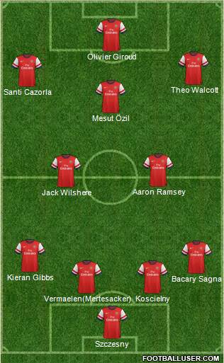 Arsenal Formation 2013