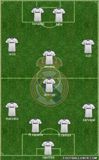 Real Madrid C.F. Formation 2013
