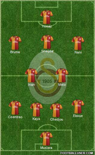 Galatasaray SK Formation 2013