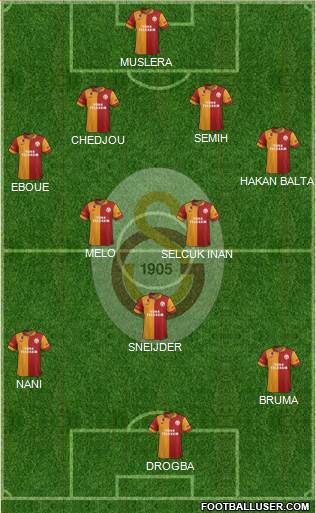 Galatasaray SK Formation 2013