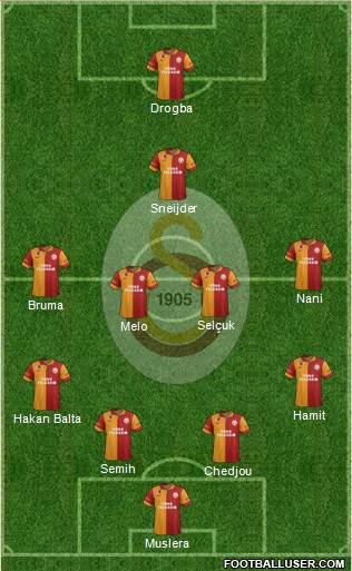 Galatasaray SK Formation 2013