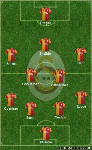 Galatasaray SK Formation 2013