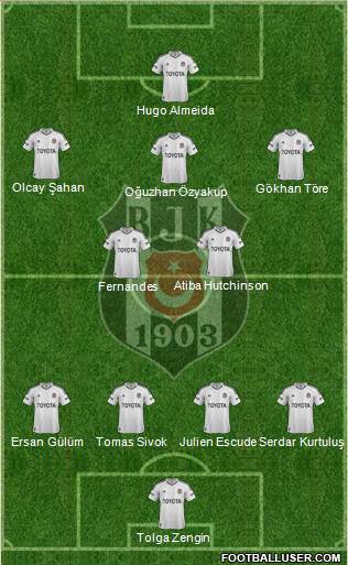 Besiktas JK Formation 2013