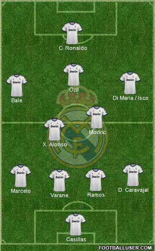 Real Madrid C.F. Formation 2013