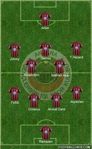Gençlerbirligi Formation 2013