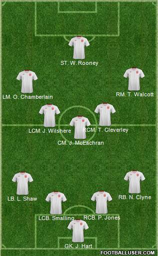 England Formation 2013
