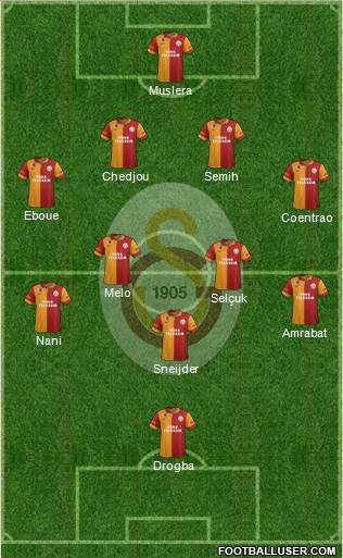 Galatasaray SK Formation 2013