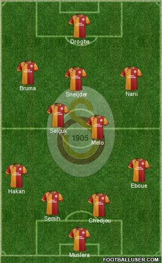 Galatasaray SK Formation 2013
