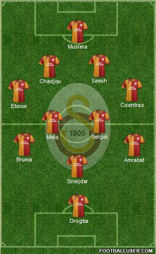 Galatasaray SK Formation 2013