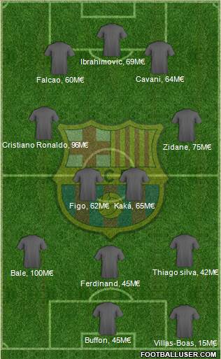 F.C. Barcelona Formation 2013