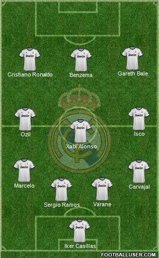Real Madrid C.F. Formation 2013