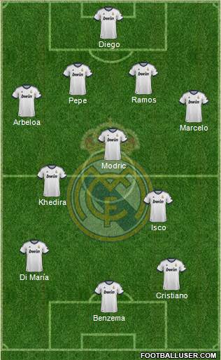 Real Madrid C.F. Formation 2013