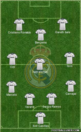 Real Madrid C.F. Formation 2013