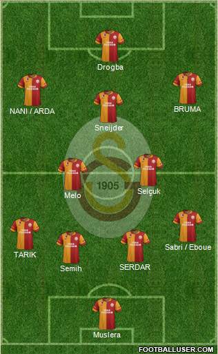 Galatasaray SK Formation 2013
