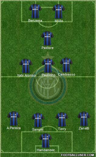 F.C. Internazionale Formation 2013