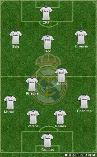 Real Madrid C.F. Formation 2013