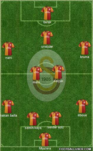 Galatasaray SK Formation 2013