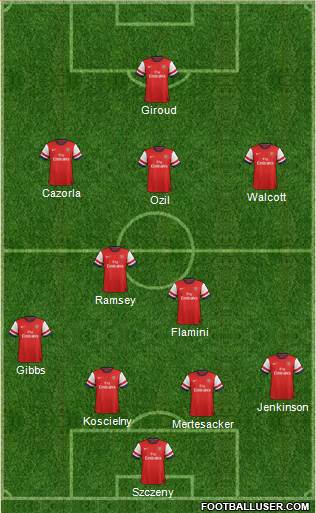 Arsenal Formation 2013
