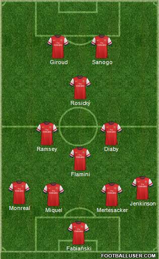 Arsenal Formation 2013