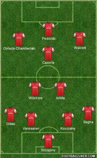 Arsenal Formation 2013