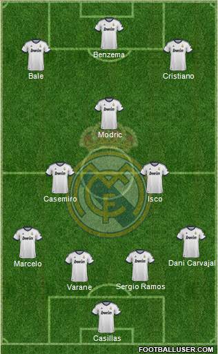 Real Madrid C.F. Formation 2013