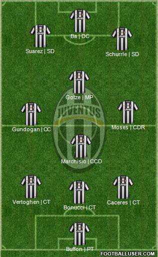 Juventus Formation 2013