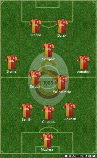 Galatasaray SK Formation 2013