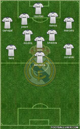 Real Madrid C.F. Formation 2013