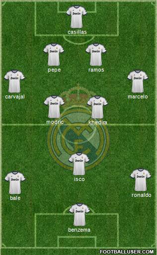Real Madrid C.F. Formation 2013