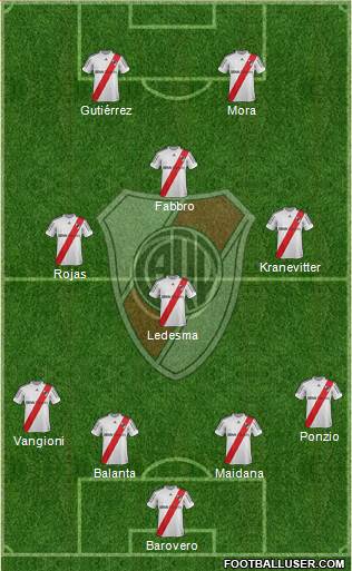 River Plate Formation 2013