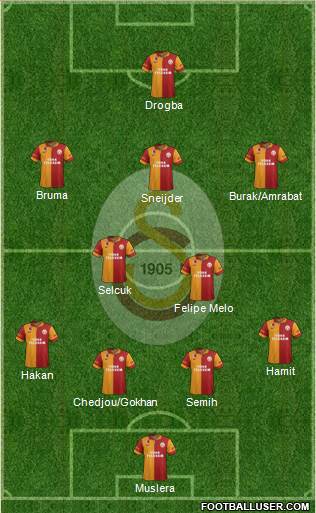 Galatasaray SK Formation 2013