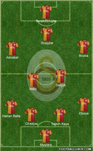 Galatasaray SK Formation 2013