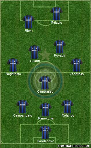 F.C. Internazionale Formation 2013