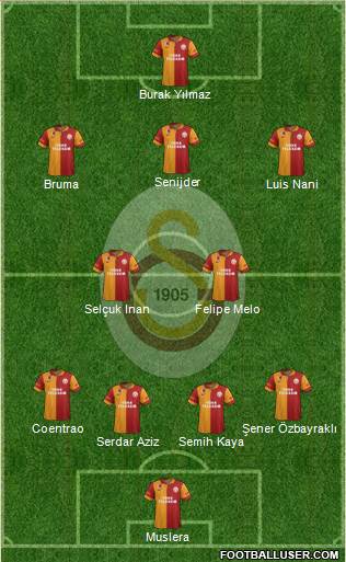 Galatasaray SK Formation 2013