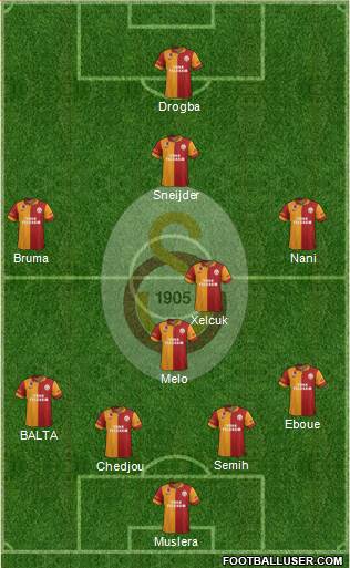 Galatasaray SK Formation 2013