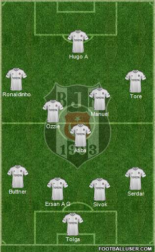 Besiktas JK Formation 2013