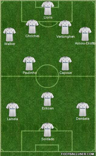 Tottenham Hotspur Formation 2013