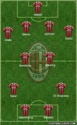 A.C. Milan Formation 2013