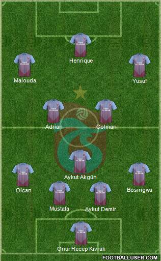 Trabzonspor Formation 2013