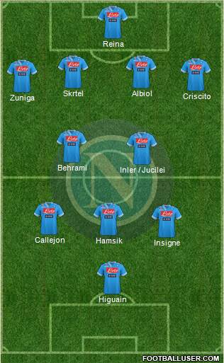 Napoli Formation 2013