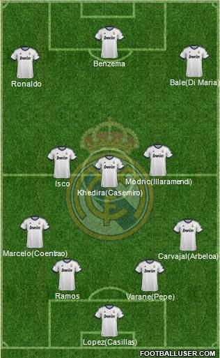 Real Madrid C.F. Formation 2013