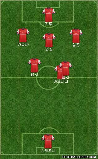 Arsenal Formation 2013
