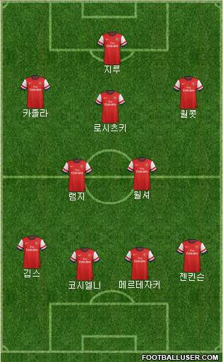 Arsenal Formation 2013