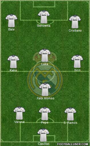 Real Madrid C.F. Formation 2013
